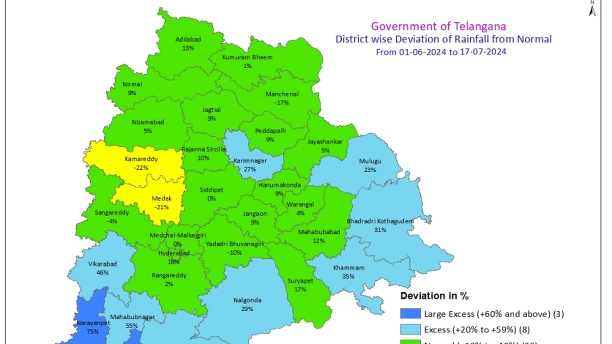 ‘Normal’ rainfall, not ‘excess’, likely in Telangana this monsoon as La Lina yet to surface